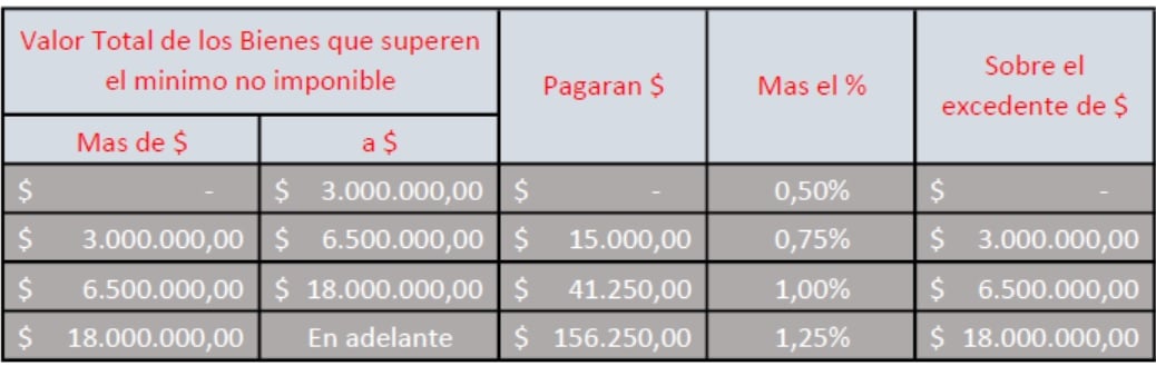 Bienes Personales 2019 Estudio Contable Morales Bienes Personales 2019 Estudio Contable Morales
